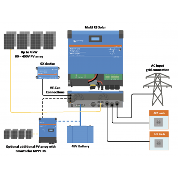 Multi RS Solar 48/6000 - Victron Energy CSTech