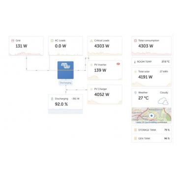Multi RS Solar 48/6000 - Victron Energy CSTech